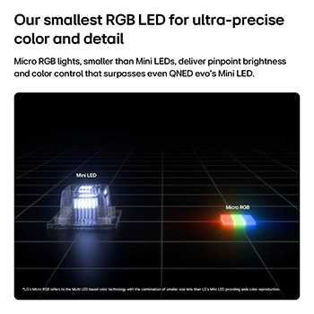 Das Micro RGB auf der rechten Seite, das im LG Micro RGB evo AI MRGB95 verwendet wird, wird im Vergleich zum Mini-LED auf der linken Seite gezeigt, wobei kleinere rote, grüne und blaue Lichtelemente für punktgenaue Helligkeit und präzise Farbsteuerung hervorgehoben werden.