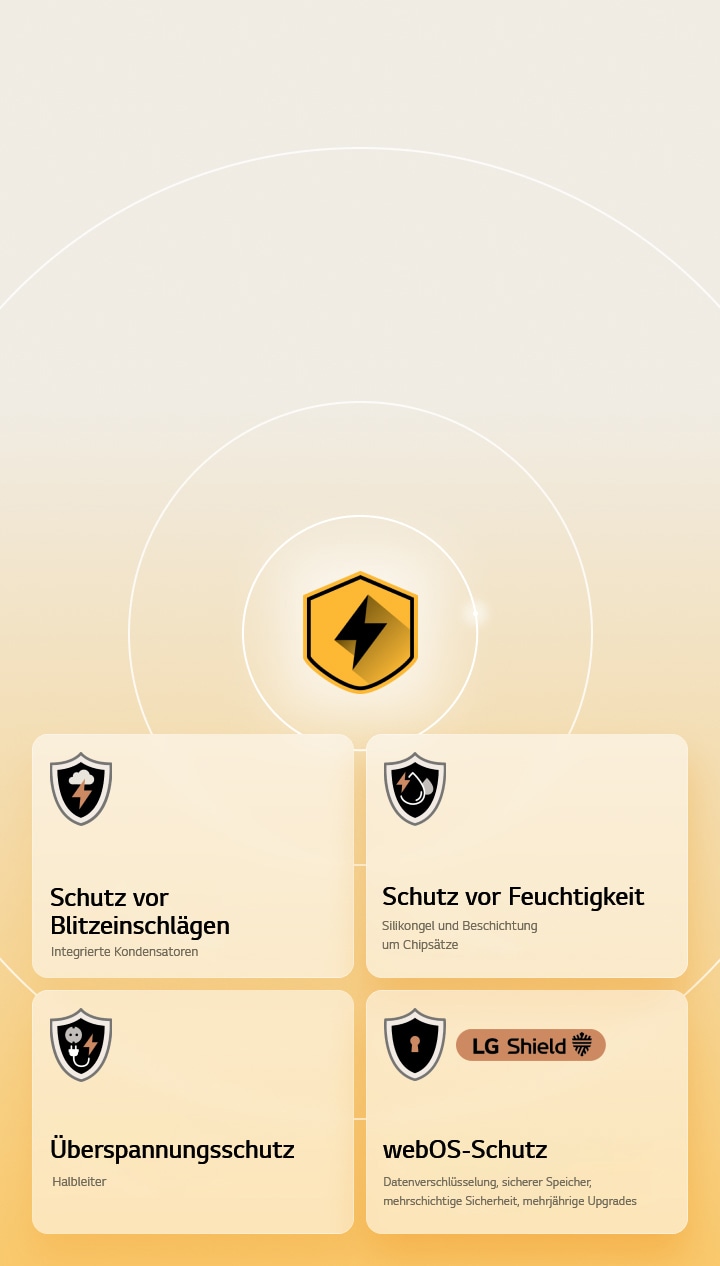 LG Quad Protection is shown through four protection icons oLG Quad Protection wird durch vier Schutzsymbole vor einem gelben Hintergrund dargestellt. Jedes Symbol bietet Blitzschlagschutz, Feuchtigkeitsschutz, Überspannungsschutz und webOS-Schutz mit LG Shield. n a yellow background. Each icon features Lightning Strikes Protection, Humidity Protection, Surge Protection, and webOS Protection with LG Shield.