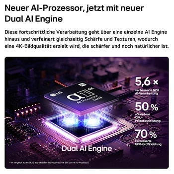 Der alpha 11 AI Processor 4K Gen3 des LG OLED evo C6 AI TV erstrahlt in violettem und blauem Licht auf einer dunklen Leiterplatte. Hervorgehoben ist die Dual AI Engine. Er bietet eine bis zu 5,6-mal schnellere NPU, eine um 50 % schnellere CPU und eine um 70 % stärkere GPU-Leistung.