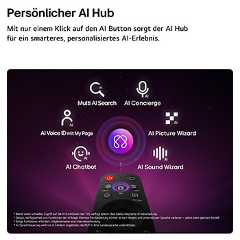 Das LG OLED evo AI C6 bietet AI Hub für die Personalisierung, mit einem AI-Symbol über einer Fernbedienung, umgeben von Labels für Multi AI Search, AI Concierge, AI Voice ID mit My Page, AI Chatbot, AI Picture Wizard und AI Sound Wizard.