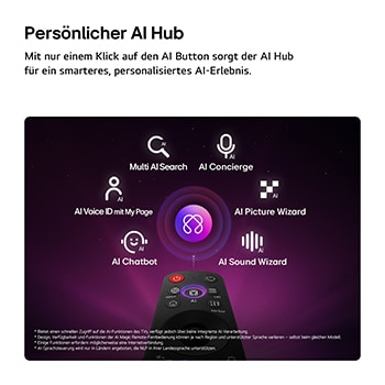 Das LG OLED evo AI C6 bietet AI Hub für die Personalisierung, mit einem AI-Symbol über einer Fernbedienung, umgeben von Labels für Multi AI Search, AI Concierge, AI Voice ID mit My Page, AI Chatbot, AI Picture Wizard und AI Sound Wizard.