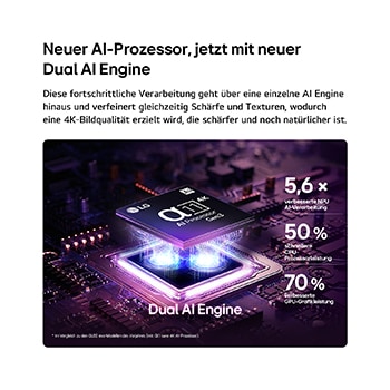 Der alpha 11 AI Processor 4K Gen3 des LG OLED evo C6 AI TV erstrahlt in violettem und blauem Licht auf einer dunklen Leiterplatte. Hervorgehoben ist die Dual AI Engine. Er bietet eine bis zu 5,6-mal schnellere NPU, eine um 50 % schnellere CPU und eine um 70 % stärkere GPU-Leistung.