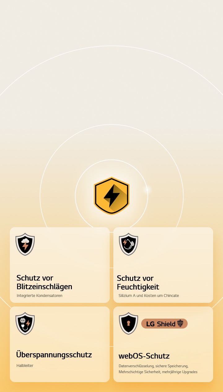 LG Quad Protection wird durch vier Schutzsymbole vor einem gelben Hintergrund dargestellt. Jedes Symbol bietet Blitzschlagschutz, Feuchtigkeitsschutz, Überspannungsschutz und webOS-Schutz mit LG Shield.