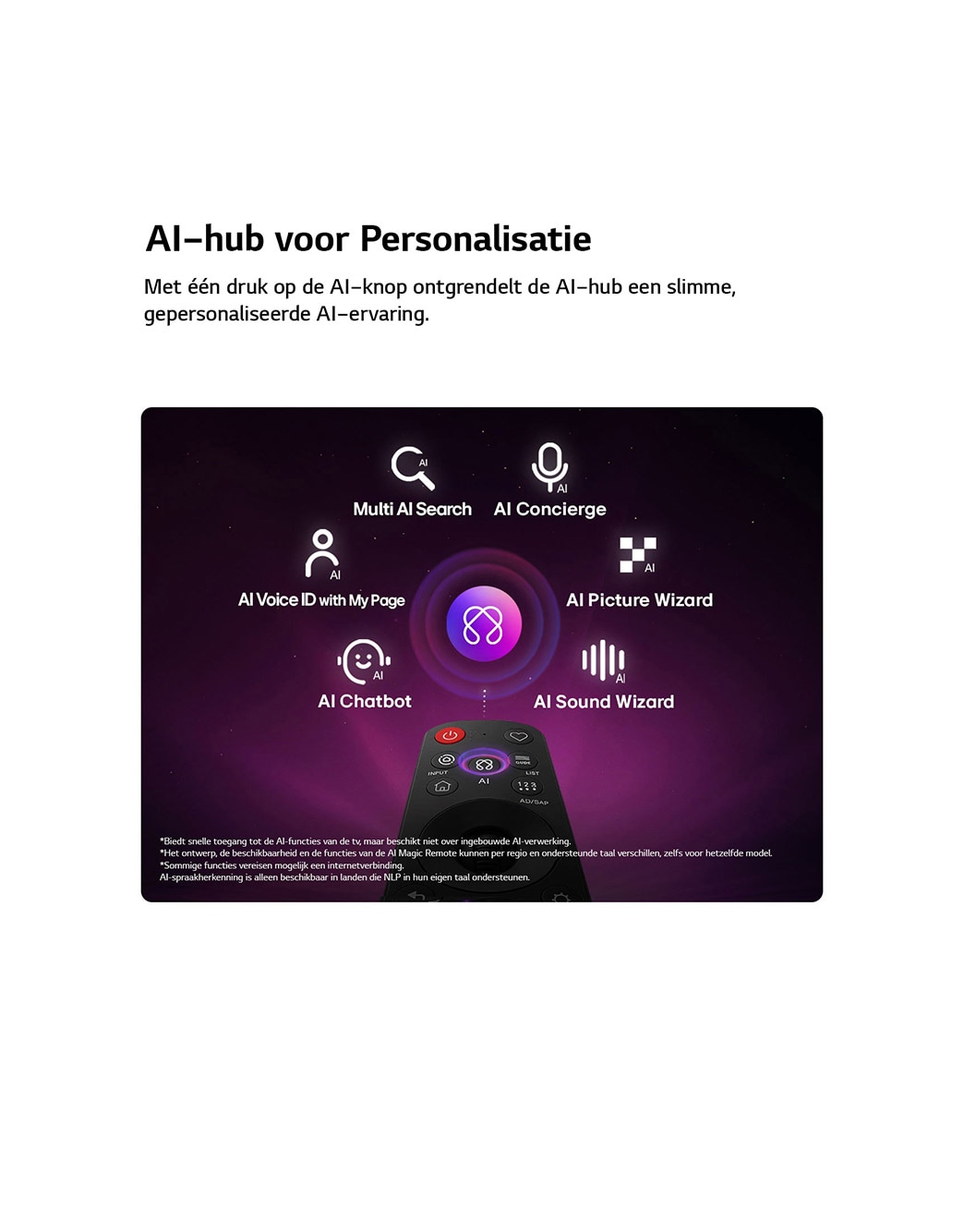 Een LG OLED evo AI C6 heeft een AI Hub voor personalisatie, met een AI-pictogram boven een afstandsbediening omringd door labels voor Multi AI Search, AI Concierge, AI Voice ID met My Page, AI Chatbot, AI Picture Wizard en AI Sound Wizard.