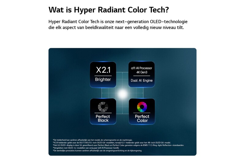 Een LG OLED evo AI G6, aangedreven door Hyper Radiant Color Tech, biedt 3,9 keer helderdere beelden met de alpha 11 AI-processor 4K Gen3 Dual AI Engine, Reflection Free Premium en perfect zwart en perfecte kleuren in een vijfhoekige lay-out.