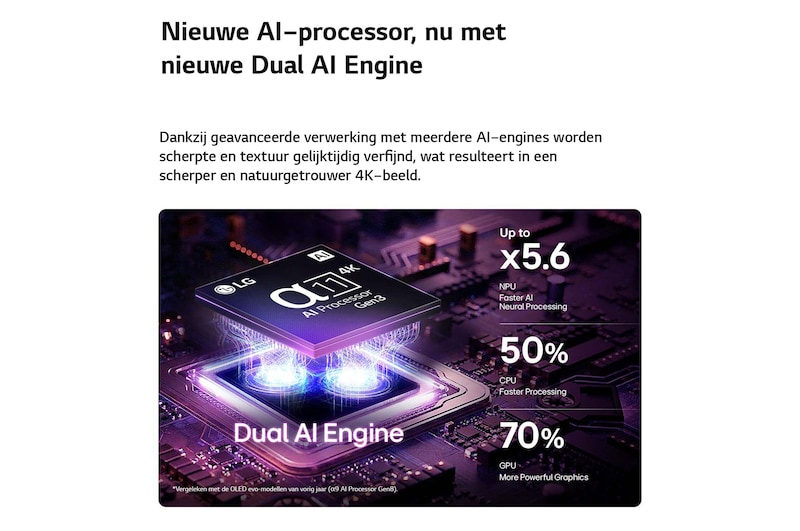 De alpha 11 AI Processor 4K Gen3 van de LG OLED evo G6 AI-tv straalt in paars en blauw licht op een donkere printplaat, waardoor de Dual AI Engine extra goed uitkomt en de NPU tot 5,6 keer sneller, de CPU 50% sneller en de GPU 70% krachtiger presteert.