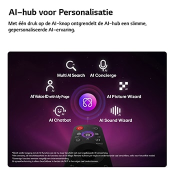Een LG OLED evo AI G6 heeft een AI Hub voor personalisatie, met een AI-pictogram boven een afstandsbediening omringd door labels voor Multi AI Search, AI Concierge, AI Voice ID met My Page, AI Chatbot, AI Picture Wizard en AI Sound Wizard.