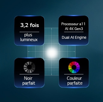 LG OLED evo AI C6 doté de la technologie Hyper Radiant Color Tech, offrant un Noir Absolu (Perfect Black), des Couleurs Parfaites (Perfect Color), un écran 3,2x plus lumineux et le processeur alpha 11 AI 4K Gen3 avec Dual AI Engine.