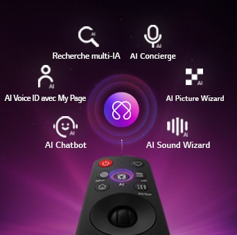 LG OLED evo AI C6 est doté d’un hub IA pour la personnalisation, avec un symbole AI au-dessus d’une télécommande entourée d’étiquettes pour la recherche multi-IA, AI Concierge, AI Voice ID avec My Page, AI Chatbot, AI Picture Wizard et AI Sound Wizard.
