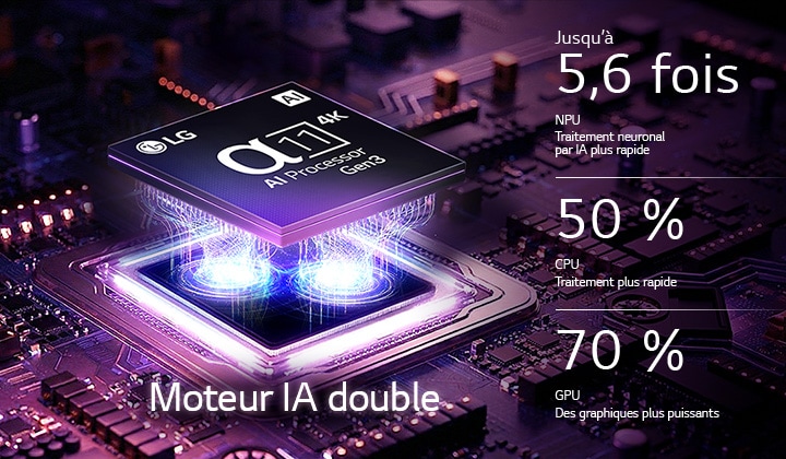 Le processeur alpha 11 AI 4K Gen3 de la TV LG OLED evo C6 AI brille sous la lumière violette et bleue sur une carte de circuit imprimé sombre, mettant en valeur le moteur Dual AI et délivrant des capacités NPU jusqu’à 5,6 fois plus rapides, un processeur 50 % plus rapide et des performances GPU 70 % plus élevées.