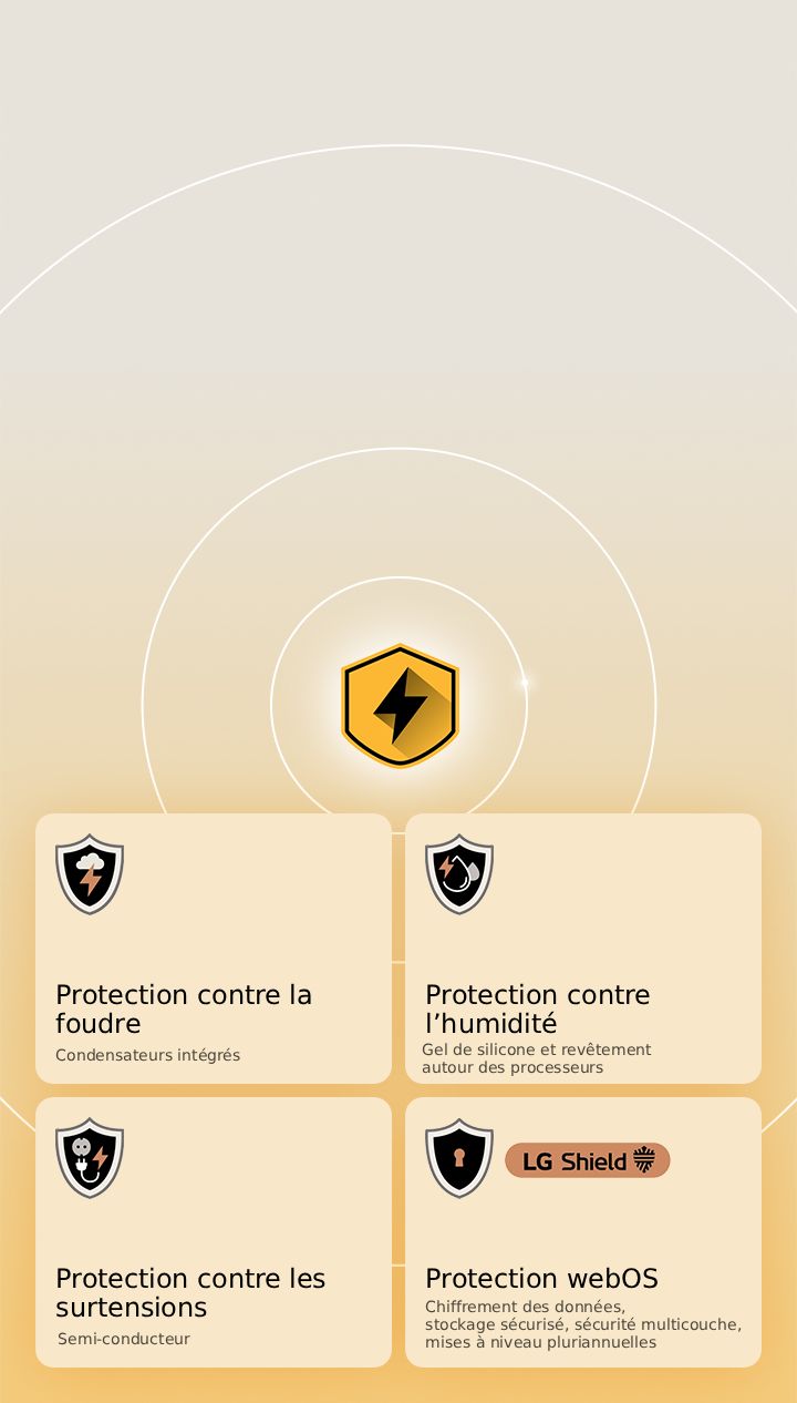 La LG Quad Protection est représentée par quatre icônes de protection sur un arrière-plan jaune. Chaque icône est dotée de la protection contre la foudre, de la protection contre l’humidité, de la protection contre les surtensions et de la protection webOS avec LG Shield. 