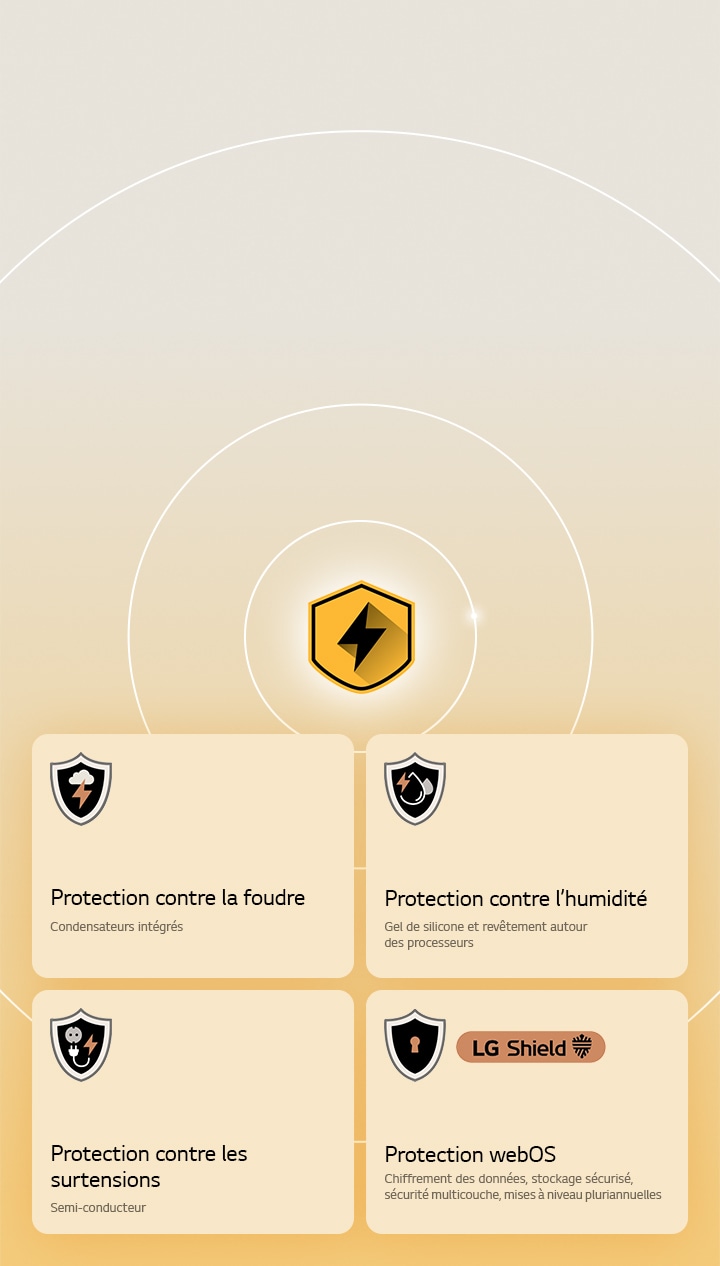 La LG Quad Protection est représentée par quatre icônes de protection sur un arrière-plan jaune. Chaque icône est dotée de la protection contre la foudre, de la protection contre l’humidité, de la protection contre les surtensions et de la protection webOS avec LG Shield. 