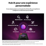LG OLED evo AI G6 est doté d’un hub AI pour la personnalisation, avec une icône AI au-dessus d’une télécommande entourée d’étiquettes pour la recherche multi-IA, AI Concierge, AI Voice ID avec My Page, AI Chatbot, AI Picture Wizard et AI Sound Wizard.
