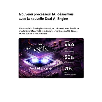 LG OLED evo AI G6 est doté d’un hub AI pour la personnalisation, avec une icône AI au-dessus d’une télécommande entourée d’étiquettes pour la recherche multi-IA, AI Concierge, AI Voice ID avec My Page, AI Chatbot, AI Picture Wizard et AI Sound Wizard.