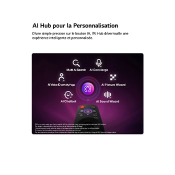 LG OLED evo AI G6 pour un gameplay imbattable en 4K 165Hz montre un jeu de course à grande vitesse avec une monoplace de course jaune en mouvement, un texte « WIN » en gras à l’écran et les logos NVIDIA G-SYNC™ et AMD FreeSync Premium™ en haut.