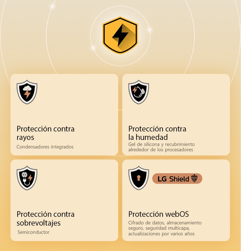 La LG Quad Protection est représentée par quatre icônes de protection sur un arrière-plan jaune. Chaque icône est dotée de la protection contre la foudre, de la protection contre l’humidité, de la protection contre les surtensions et de la protection webOS avec LG Shield.