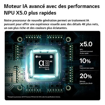 LG QNED evo AI QNED86 Mini LED Sports Forecast by AI Concierge affiche un match de football en direct avec un panneau d’IA à l’écran présentant des prédictions, des informations sur les joueurs et des données de ligue, suggérant comment l’IA analyse le jeu pour prévoir les résultats des matchs. 
