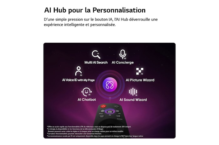 Le téléviseur LG QNED evo AI QNED86 Mini LED Ultra Big est fixé au mur dans un espace de vie moderne, affichant une scène d’astronaute à grande échelle sur un grand écran qui remplit visuellement la pièce et crée une forte présence cinématographique.