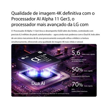 LG OLED evo G6 AI TV’s alpha 11 AI Processor 4K Gen3 glows in purple and blue light on a dark circuit board, highlighting the Dual AI Engine and delivering NPU up to x5.6 faster, CPU 50% faster, and GPU 70% stronger performance.