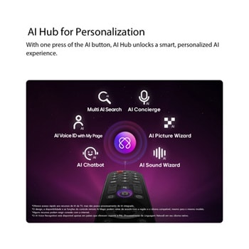 LG OLED evo AI G6 features AI Hub for personalization, with an AI icon above a remote control surrounded by labels for Multi AI Search, AI Concierge, AI Voice ID with My Page, AI Chatbot, AI Picture Wizard, and AI Sound Wizard.