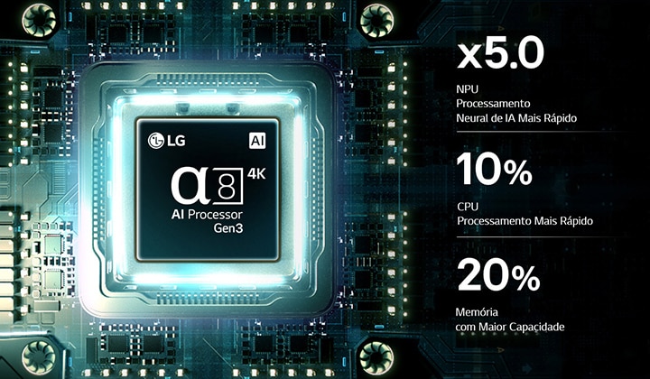 LG OLED AI B6’s alpha 8 AI Processor 4K Gen3 glows in blue light on a circuit board, highlighting AI processing performance with NPU up to x5.0 faster, GPU 10% faster processing, and 20% larger memory capacity.