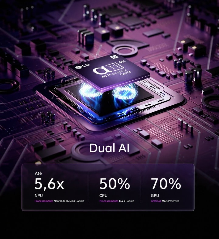 LG AI TV equipada com o Processador Alpha 11 Ger3 com Dual AI representada por uma onda abstrata de partículas roxas sobre fundo preto, destacando o poder do processamento avançado por IA.