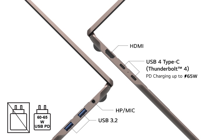 The image highlights the side ports of a laptop, including HDMI, USB 3.2, USB 4 Type-C (Thunderbolt™ 4), and an HP/MIC combo jack, enabling simple plug-and-play connectivity for charging, data transfer, and external displays without a docking station.