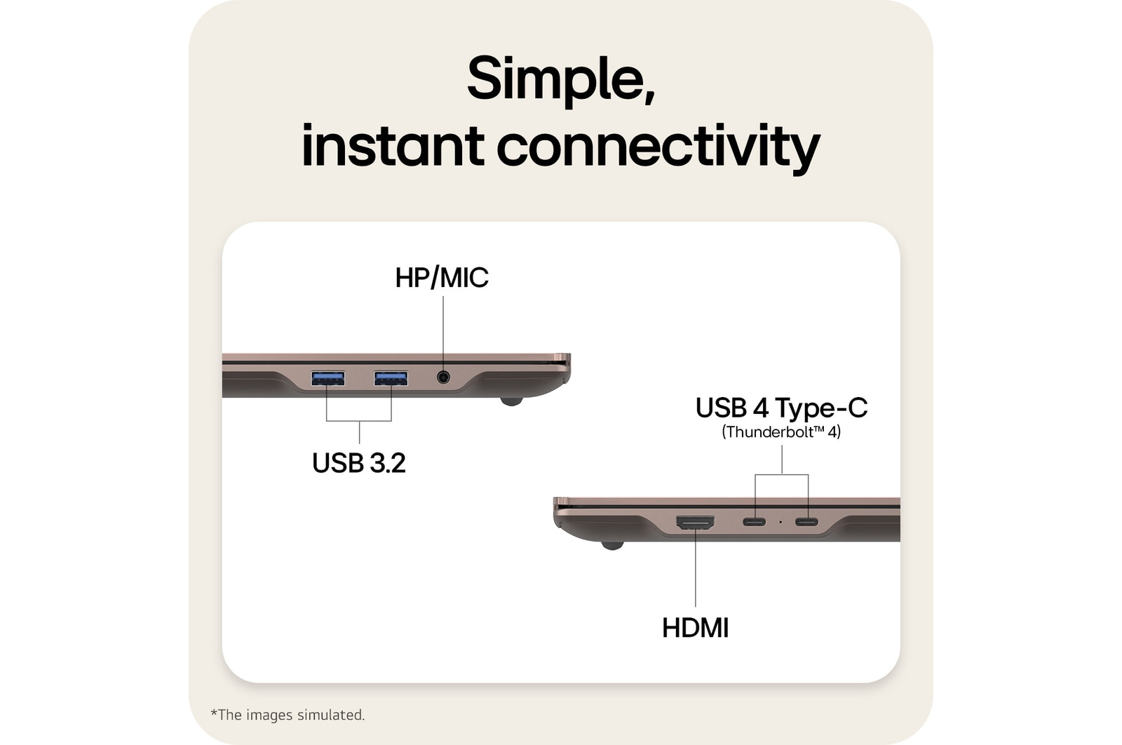 The image highlights the side ports of a laptop, including HDMI, USB 3.2, USB 4 Type-C (Thunderbolt™ 4), and an HP/MIC combo jack, enabling simple plug-and-play connectivity for charging, data transfer, and external displays without a docking station.
