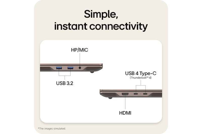 The image highlights the side ports of a laptop, including HDMI, USB 3.2, USB 4 Type-C (Thunderbolt™ 4), and an HP/MIC combo jack, enabling simple plug-and-play connectivity for charging, data transfer, and external displays without a docking station.