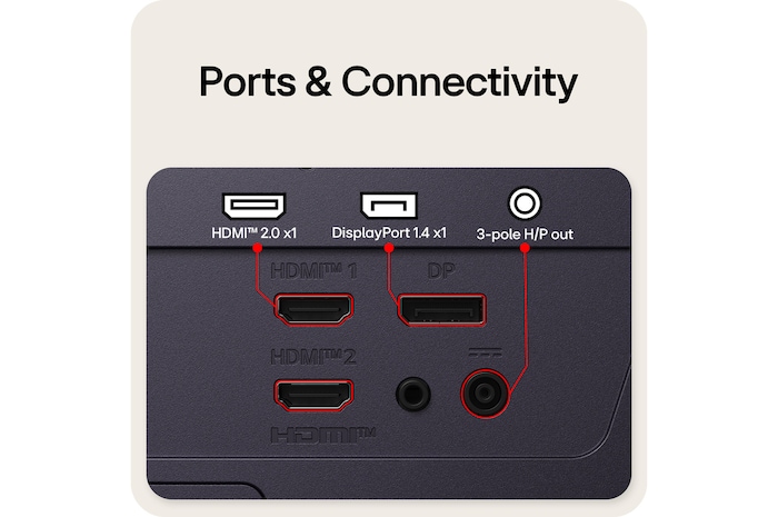 Rear view of a gaming monitor showing its connectivity ports, including two HDMI™ 2.0 inputs, one DisplayPort 1.4 ports with DSC support, and 3-pole H/P out.