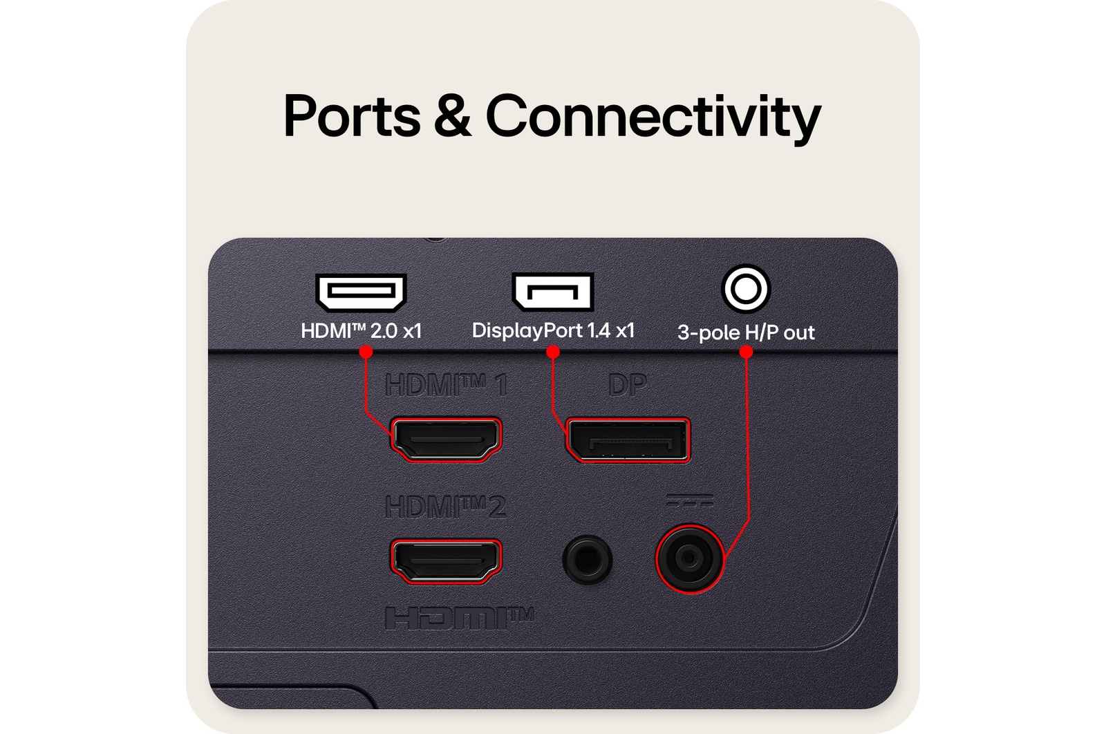 Rear view of a gaming monitor showing its connectivity ports, including two HDMI™ 2.0 inputs, one DisplayPort 1.4 ports with DSC support, and 3-pole H/P out.