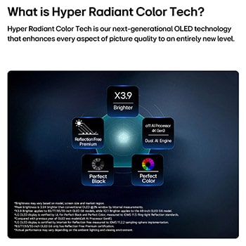 LG OLED evo AI G6, driven by Hyper Radiant Color Tech, shows X3.9 Brighter visuals with α11 AI Processor 4K Gen3 Dual AI Engine, Reflection Free Premium, and Perfect Black and Perfect Color badges in a pentagon layout.