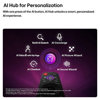 LG OLED evo AI G6 features AI Hub for personalization, with an AI icon above a remote control surrounded by labels for Multi AI Search, AI Concierge, AI Voice ID with My Page, AI Chatbot, AI Picture Wizard, and AI Sound Wizard.