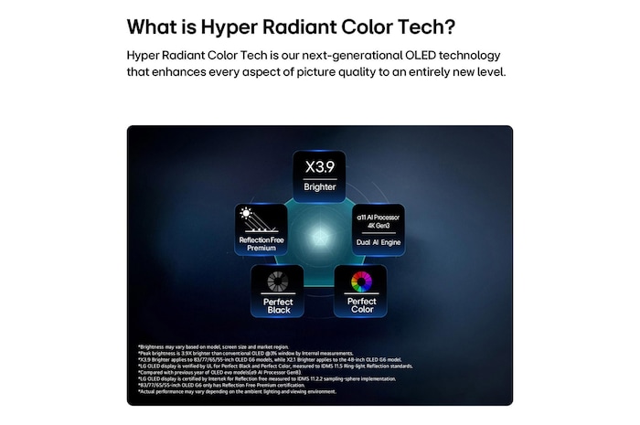 LG OLED evo AI G6, driven by Hyper Radiant Color Tech, shows X3.9 Brighter visuals with α11 AI Processor 4K Gen3 Dual AI Engine, Reflection Free Premium, and Perfect Black and Perfect Color badges in a pentagon layout.