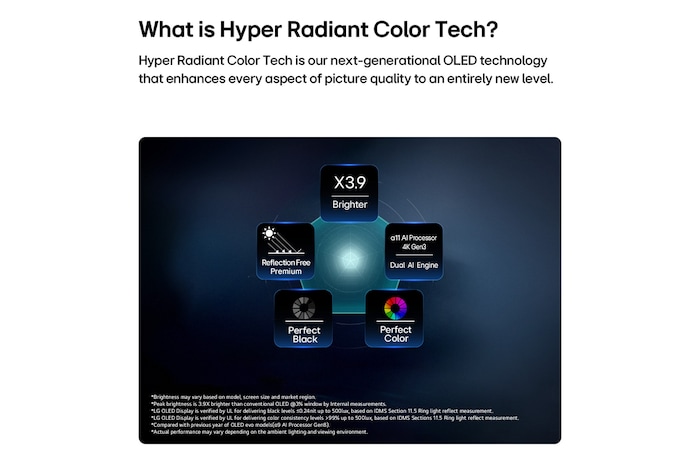 LG OLED evo AI W6 Wallpaper TV, driven by Hyper Radiant Color Tech, shows X3.9 Brighter visuals with alpha 11 AI Processor 4K Gen3 Dual AI Engine, Reflection Free Premium, and Perfect Black and Perfect Color badges in a pentagon layout.