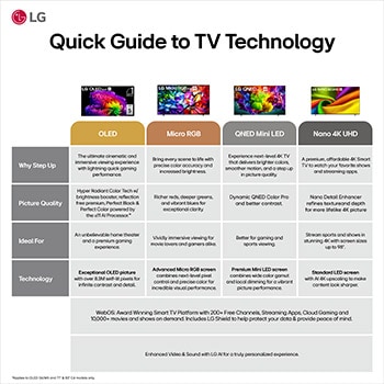 77 inch Wallpaper TV LG OLED evo AI W6 4K Smart TV 2026