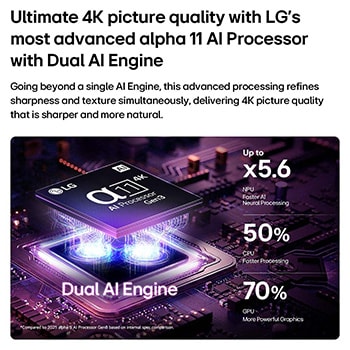 LG OLED evo AI W6 Wallpaper TV’s alpha 11 AI Processor 4K Gen3 glows in purple and blue light on a dark circuit board, highlighting the Dual AI Engine and delivering NPU up to x5.6 faster, CPU 50% faster, and GPU 70% stronger performance.