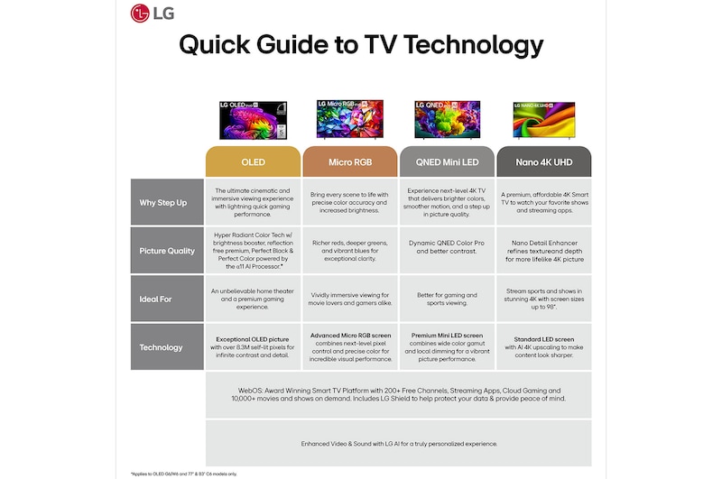 83 inch Wallpaper TV LG OLED evo AI W6 4K Smart TV 2026