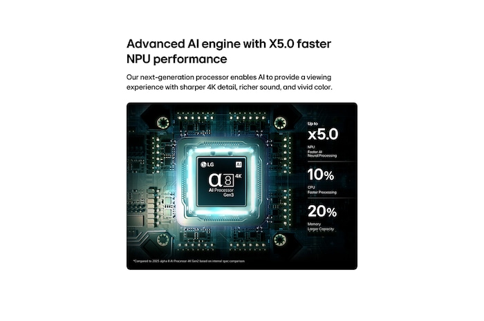LG OLED AI B6’s alpha 8 AI Processor 4K Gen3 glows in blue light on a circuit board, highlighting AI processing performance with NPU up to x5.0 faster, CPU 10% faster processing, and 20% larger memory capacity.