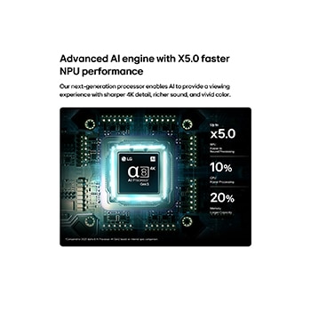 LG OLED AI B6’s alpha 8 AI Processor 4K Gen3 glows in blue light on a circuit board, highlighting AI processing performance with NPU up to x5.0 faster, CPU 10% faster processing, and 20% larger memory capacity.