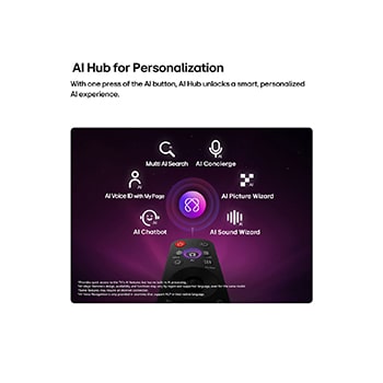 LG OLED AI B6 features AI Hub for personalization, with an AI icon above a remote control surrounded by labels for Multi AI Search, AI Concierge, AI Voice ID with My Page, AI Chatbot, AI Picture Wizard, and AI Sound Wizard.