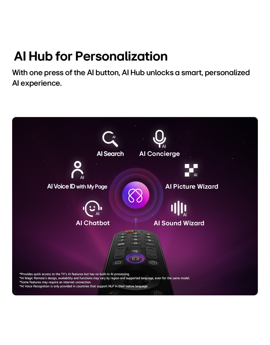 LG QNED evo AI Mini LED QNED82 features AI Hub for personalization, with an AI icon above a remote control surrounded by labels for AI Search, AI Concierge, AI Voice ID with My Page, AI Chatbot, AI Picture Wizard, and AI Sound Wizard.