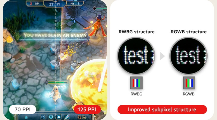 Une comparaison de scènes de jeu montre la clarté du texte à 70 PPI par rapport à 125 PPI à gauche, tandis que la droite illustre une structure de sous-pixels améliorée avec le passage de RWBG à RGWB, améliorant la netteté et la lisibilité.