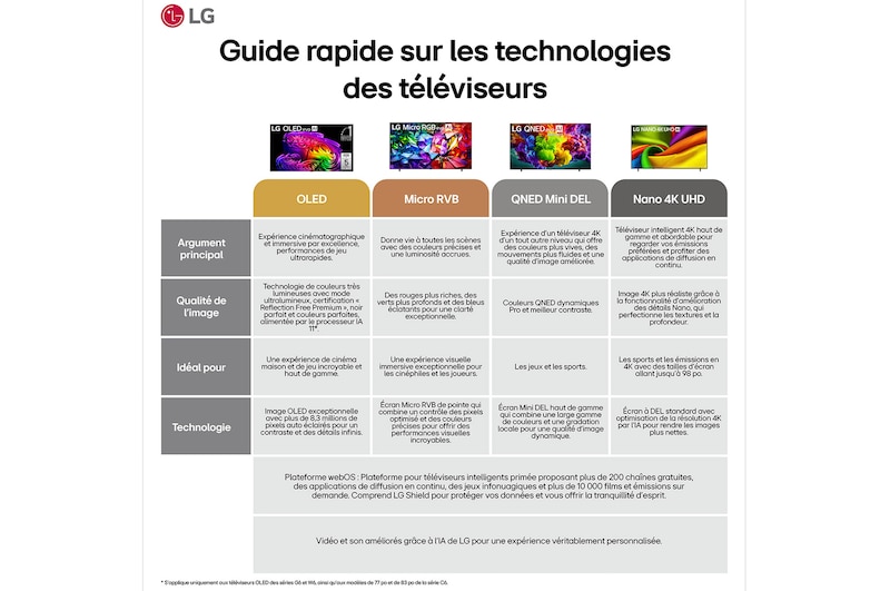 LG OLED evo AI C6 featuring Hyper Radiant Color Tech, delivering Perfect Black, Perfect Color, X3.2 brighter display, and alpha 11 AI Processor 4K Gen3 with Dual AI Engine.