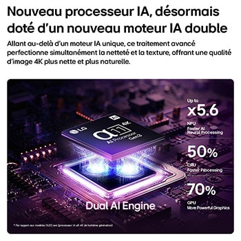 LG OLED evo G6 AI TV’s alpha 11 AI Processor 4K Gen3 glows in purple and blue light on a dark circuit board, highlighting the Dual AI Engine and delivering NPU up to x5.6 faster, CPU 50% faster, and GPU 70% stronger performance.