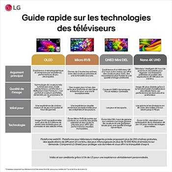 Téléviseur intelligent OLED evo G6 IA 4K de 55 po de LG 2026