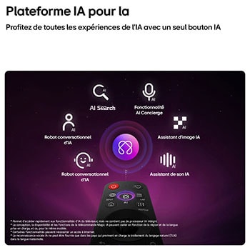Le LG OLED evo AI G6 est doté de l'AI Hub pour la personnalisation, avec une icône d'IA au-dessus d'une télécommande entourée d'étiquettes pour la recherche IA, l'AI Concierge, l'AI Voice ID avec Ma page, l'AI Chatbot, l'AI Picture Wizard et l'Assistant Son IA.