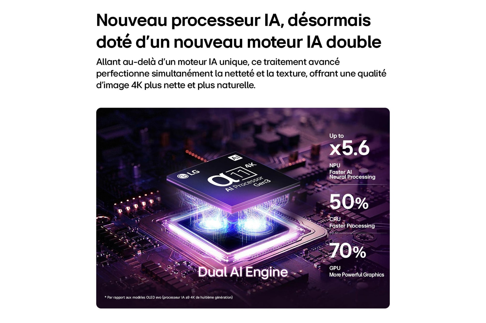LG OLED evo G6 AI TV’s alpha 11 AI Processor 4K Gen3 glows in purple and blue light on a dark circuit board, highlighting the Dual AI Engine and delivering NPU up to x5.6 faster, CPU 50% faster, and GPU 70% stronger performance.