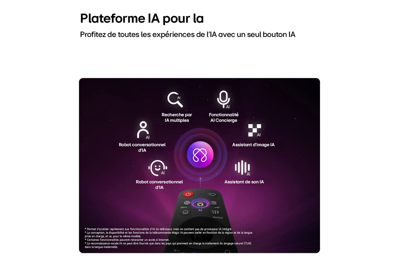 LG OLED evo AI G6 features AI Hub for personalization, with an AI icon above a remote control surrounded by labels for Multi AI Search, AI Concierge, AI Voice ID with My Page, AI Chatbot, AI Picture Wizard, and AI Sound Wizard.