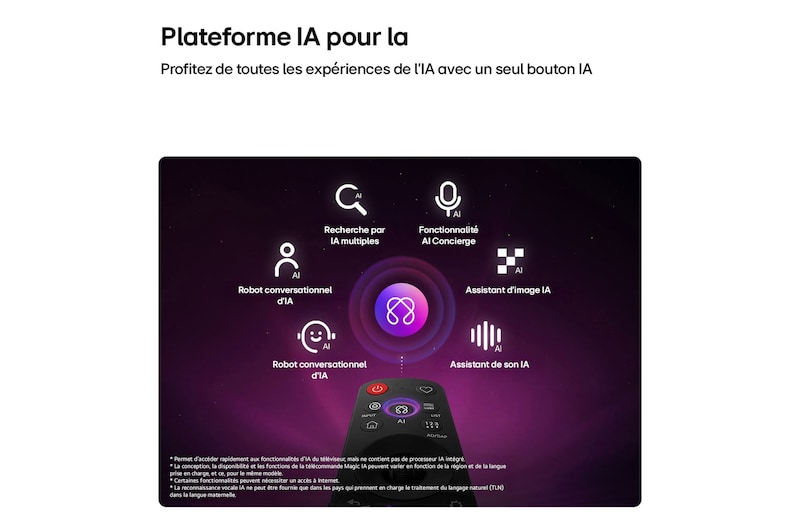 LG OLED evo AI G6 features AI Hub for personalization, with an AI icon above a remote control surrounded by labels for Multi AI Search, AI Concierge, AI Voice ID with My Page, AI Chatbot, AI Picture Wizard, and AI Sound Wizard.
